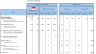 Private Equity Fund - Revenue, Cost, Budget, Cashflow Model