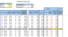 Private Equity Fund - Revenue, Cost, Budget, Cashflow Model