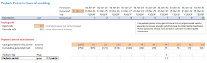 Payback period schedule in financial modeling