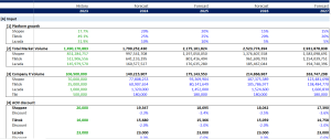 E-logistic sales forecast