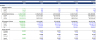 E-logistic sales forecast