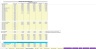 Freemium Model with CaC Payback - 5 Year Forecast