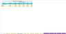 Freemium Model with CaC Payback - 5 Year Forecast