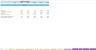 Freemium Model with CaC Payback - 5 Year Forecast