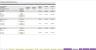 Freemium Model with CaC Payback - 5 Year Forecast