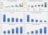 Freemium Model with CaC Payback - 5 Year Forecast