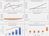 Freemium Model with CaC Payback - 5 Year Forecast