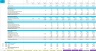 Freemium Model with CaC Payback - 5 Year Forecast