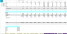 Freemium Model with CaC Payback - 5 Year Forecast