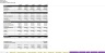 Freemium Model with CaC Payback - 5 Year Forecast