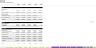 Freemium Model with CaC Payback - 5 Year Forecast