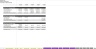 Freemium Model with CaC Payback - 5 Year Forecast