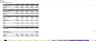 Golf Course - Startup Excel Financial Model