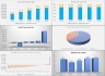 Golf Course - Startup Excel Financial Model