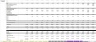 Golf Course - Startup Excel Financial Model