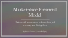 Network/Marketplace Startup 5-Year Financial Model with Cap Table