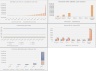 Network/Marketplace Startup 5-Year Financial Model with Cap Table