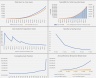 Mobile App / Website - 5 Year Recurring Revenue Excel Model Template