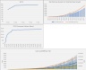 Mobile App / Website - 5 Year Recurring Revenue Excel Model Template