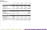 Mobile App / Website - 5 Year Recurring Revenue Excel Model Template