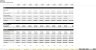 Lending as a Service (LaaS): Running and Exit Financial Excel Model - 10 Year