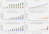 Lending as a Service (LaaS): Running and Exit Financial Excel Model - 10 Year