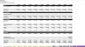 Fitness Center/Gym: Startup Financial Model - 10 Year