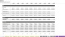 Fitness Center/Gym: Startup Financial Model - 10 Year