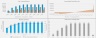 Fitness Center/Gym: Startup Financial Model - 10 Year