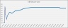 Fitness Center/Gym: Startup Financial Model - 10 Year