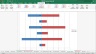LBO Excel Model - with Capital Structure Analysis