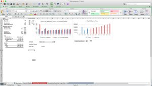 Merger analysis of an Acquisition of Retail Shops