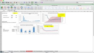 How to use history in making an acquisition analysis