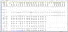 Credit Analysis Excel Model of Project Finance with Methane/Diesel Plant