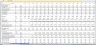 Credit Analysis Excel Model of Project Finance with Methane/Diesel Plant