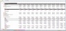 Credit Analysis Excel Model of Project Finance with Methane/Diesel Plant