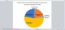 Credit Analysis Excel Model of Project Finance with Methane/Diesel Plant