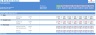 Break Even Analysis / Cost Volume Profit Analysis Excel Model