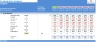 Break Even Analysis / Cost Volume Profit Analysis Excel Model