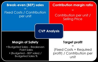 Break Even Analysis / Cost Volume Profit Analysis Excel Model