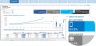 Startup KPI Analysis – Ecommerce/Digital Payment - Excel Model