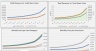 Hiring Plan - 5-Year Ramp-Up Financial Model