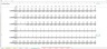 Real Estate Investment Trust - 20 Year Financial Excel Model