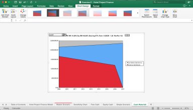 Hotel Project Finance Model