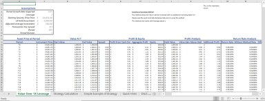 Compounding Investments Excel Calculator