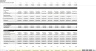 Economic Feasibility Forecast: Manufacturing Plant