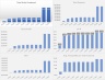Economic Feasibility Forecast: Manufacturing Plant