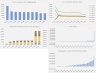Economic Feasibility Forecast: Manufacturing Plant