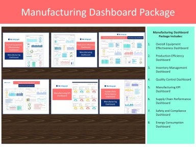 Manufacturing Dashboards Package