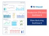 Manufacturing Dashboards Package